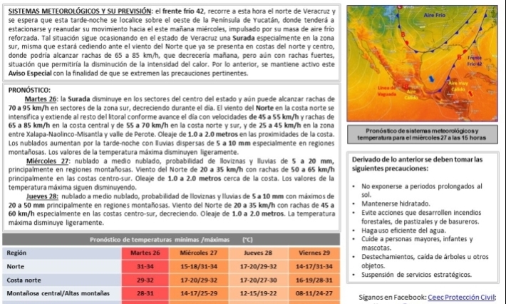 Población veracruzana: #AvisoEspecial por Surada-Ambiente Caluroso-Frente frío-Norte