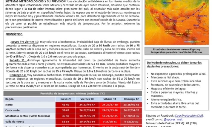 Población veracruzana: #AvisoEspecial por ola de calor