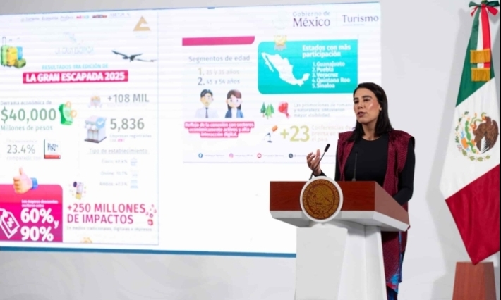 México proyecta inversión de más de 20 mil mdd para impulsar el turismo: Sectur